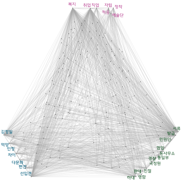 wordNetwork_capture2